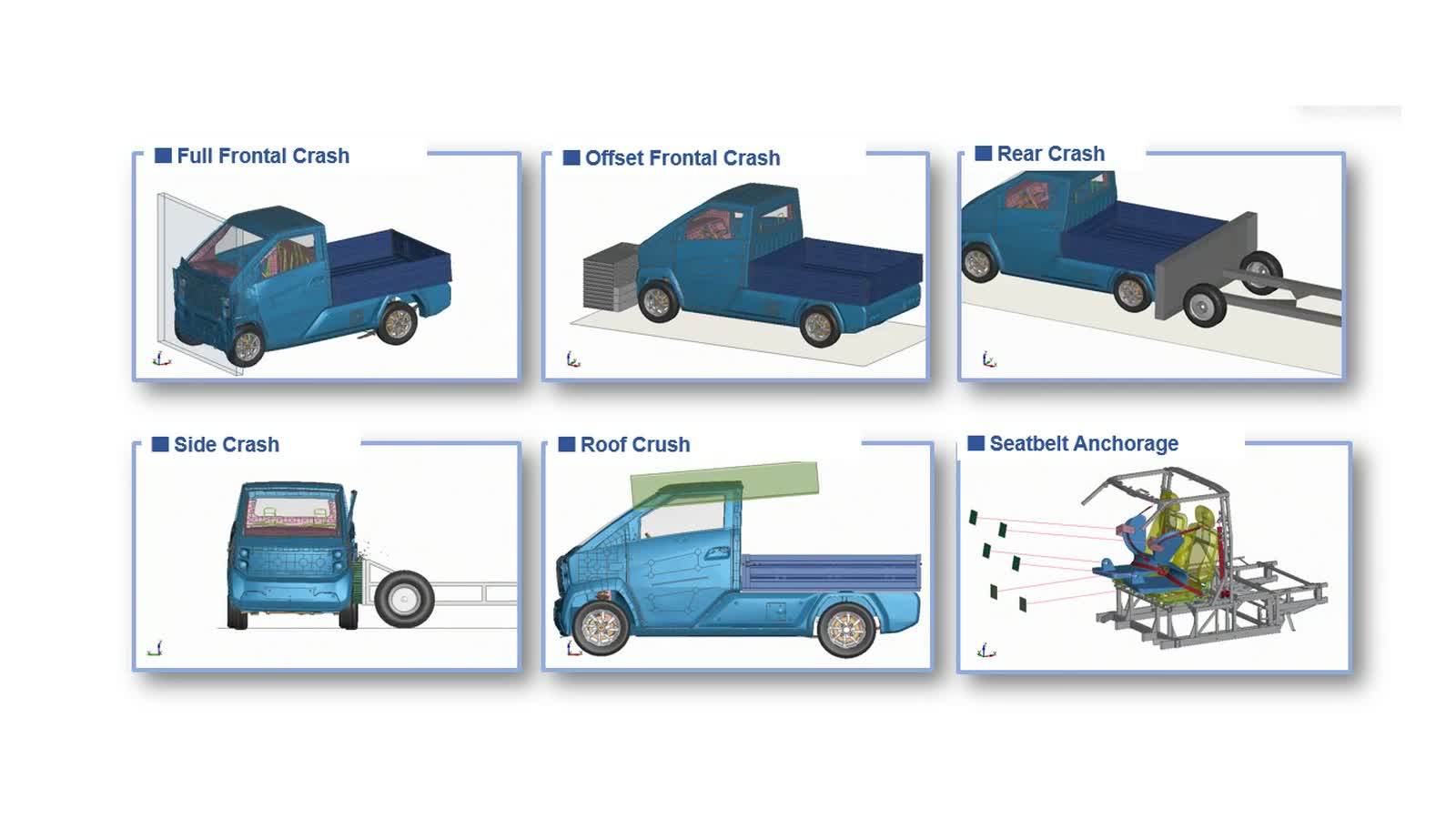 Six crash simulation cases: full frontal, offset frontal, rear, side, roof crush, and seatbelt anchorage