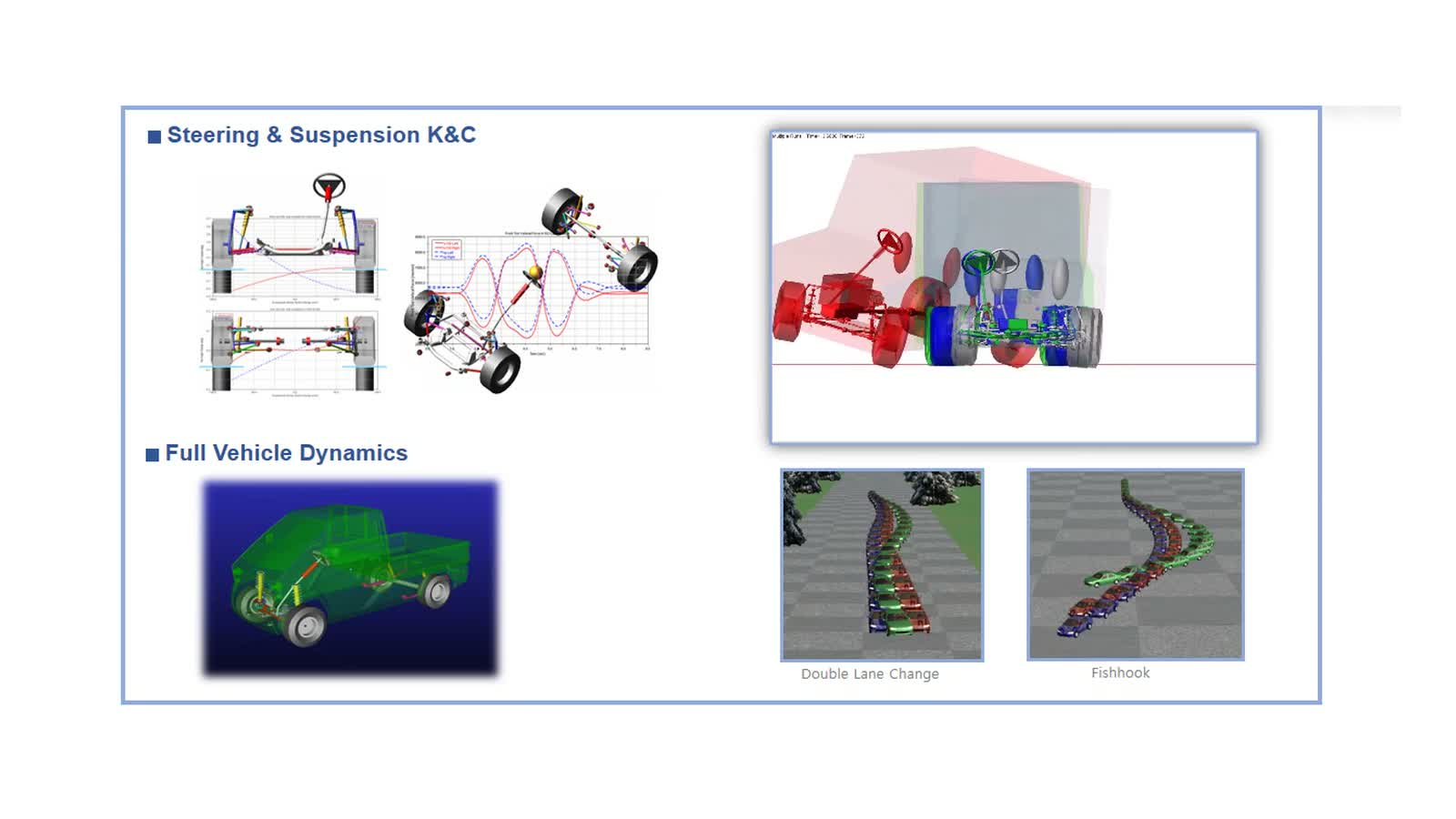 Steering and suspension K&C analysis and full-vehicle dynamics simulations